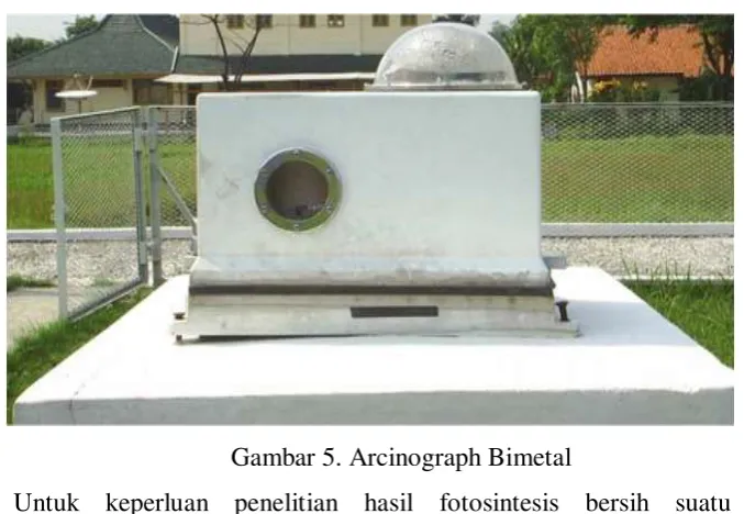 Gambar 5. Arcinograph Bimetal 