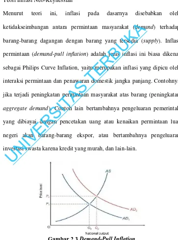Gambar 2.3 Demand-Pull Inflation