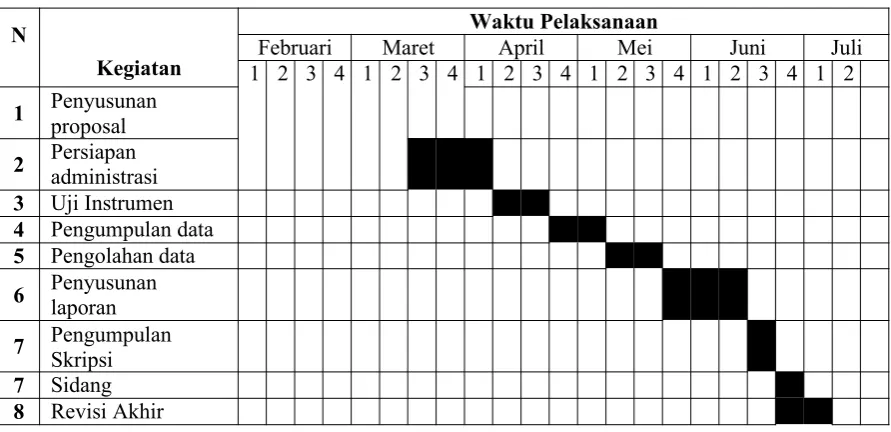 Tabel 4.3 Jadwal Kegiatan Penelitian