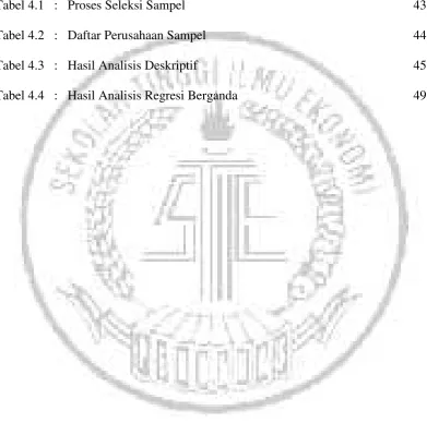 Tabel 4.1   :   Proses Seleksi Sampel  