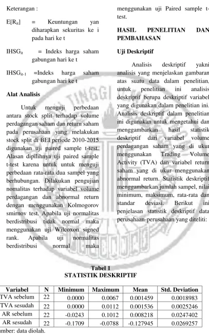 Tabel 1 STATISTIK DESKRIPTIF 