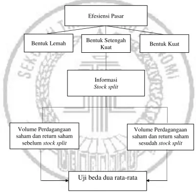 Gambar 2.1 KERANGKA PEMIKIRAN 