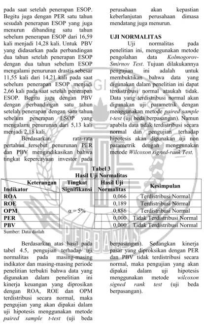Tabel 3 Hasil Uji Normalitas 