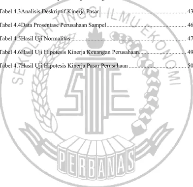 Tabel 4.2Analisis Deskriptif Kinerja Keuangan ..................................................
