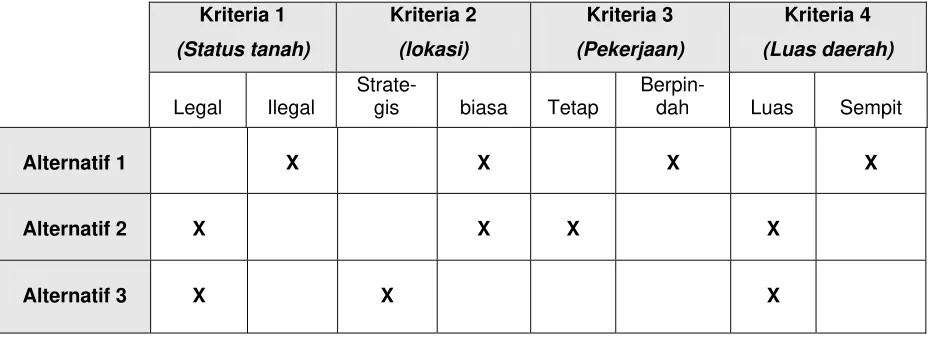 Tabel 1.  Strategi Implementasi  