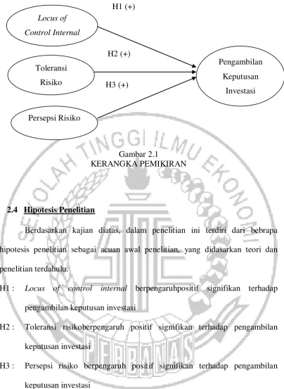 Gambar 2.1 KERANGKA PEMIKIRAN 