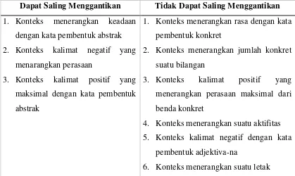 Tabel 5. Substitusi ~no kiwami dan ~no itari 