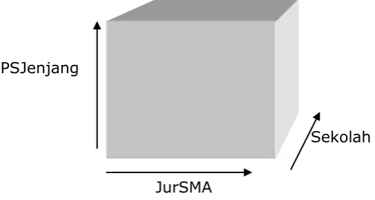 Gambar 1.  Dimensi bisnis  