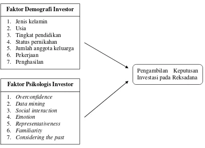 Gambar 2.1 KERANGKA PEMIKIRAN  