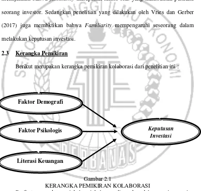 Gambar 2.1 KERANGKA PEMIKIRAN KOLABORASI 