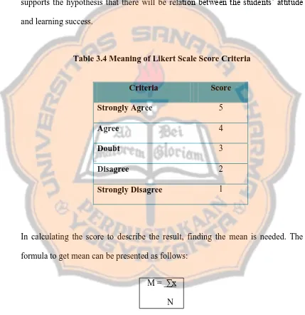 Table 3.4 Meaning of Likert Scale Score Criteria 