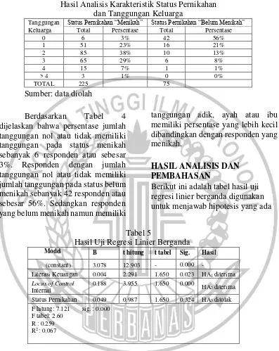 Tabel 4 