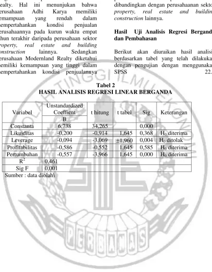Tabel 2 HASIL ANALISIS REGRESI LINEAR BERGANDA 