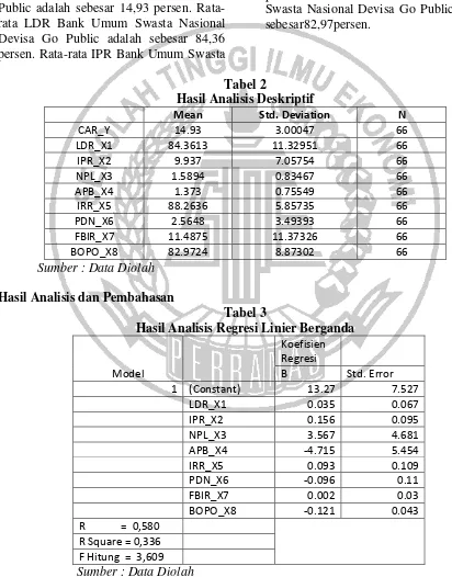 Tabel 2 Hasil Analisis Deskriptif 