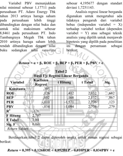 Tabel 2Hasil Uji Regresi Linear Berganda