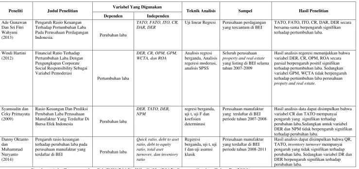 Tabel 2.1 