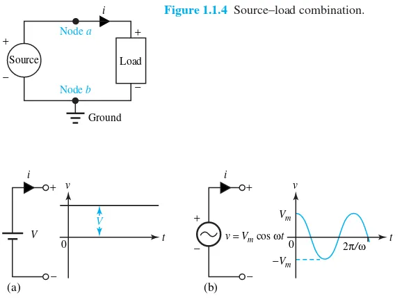 Figure 1.1.4 Source–load combination.