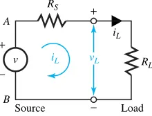 Figure 1.2.4 Source-loading