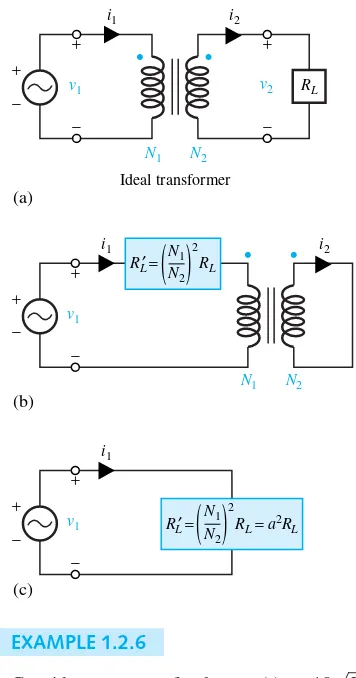 Figure 1.2.13 Equivalent circuits viewed from sourceterminals when the transformer is ideal.