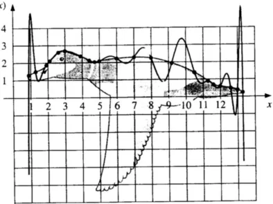 Gambar 6.4: Sampling titik data