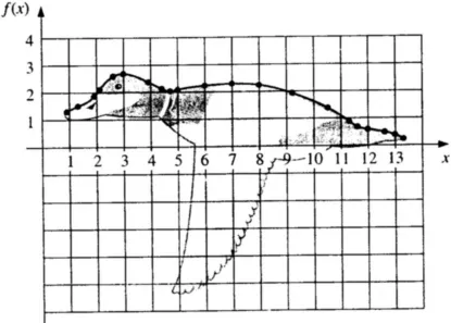 Gambar 6.6: Hasil interpolasi lagrange