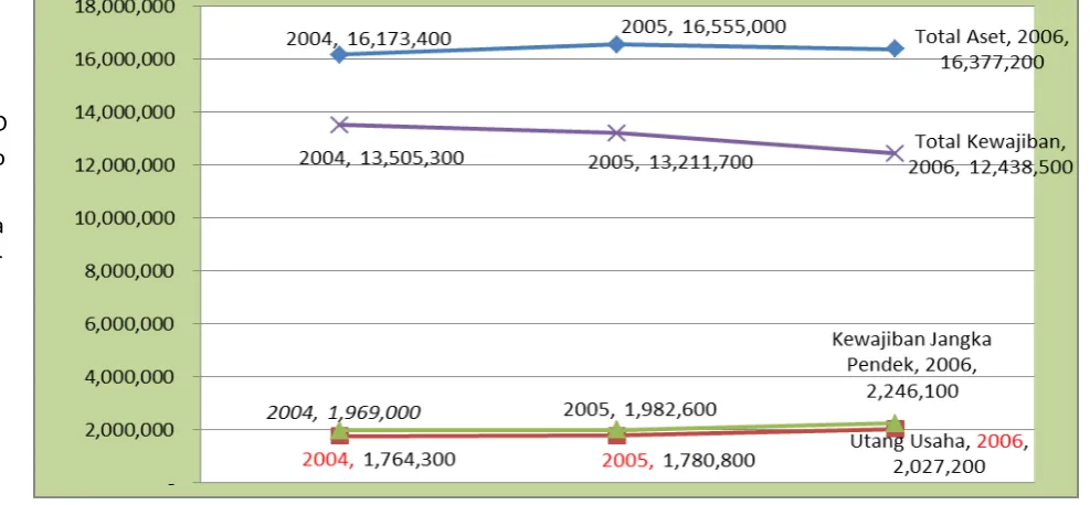 Grafik.1. Kewajiban 