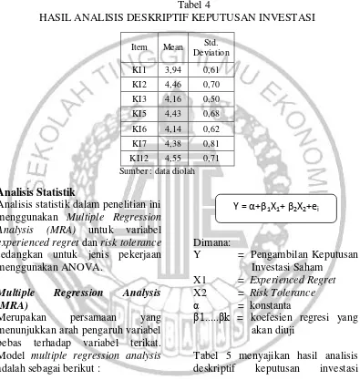Tabel 4 HASIL ANALISIS DESKRIPTIF KEPUTUSAN INVESTASI 