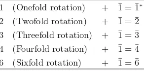 Fig. 3.7. Fourfold rotation inversion. A is given 90X-Y◦ rotation about the rotation axis