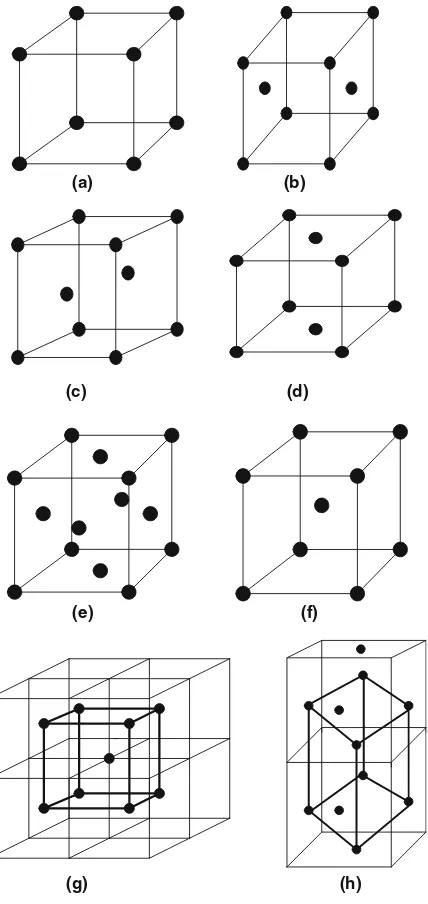 Fig. 4.3. (a) Corner sites, primitive symbol: P.which basically remains cubic (pattern is changed and there is no repetition except remaining as body-centeredcubic