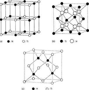 Fig. 1.14.(a) TiN structure (isomorphous with NaC1), (b) TiHAn Introduction to Crystal Chemistry,2 structure (isomorphous with CaF2)and (c) TiH structure (isomorphous with sphalerite or zinc blende, ZnS or gallium arsenide, GaAs) (from 2nd edn, by R