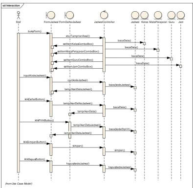 Gambar 3. 26 Sequence diagram mengelola jadwal 