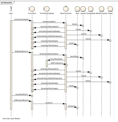 Gambar 3. 27 Sequence diagram mengelola data nilai 
