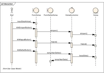 Gambar 3. 20 Sequence diagram mengelola data jurusan 
