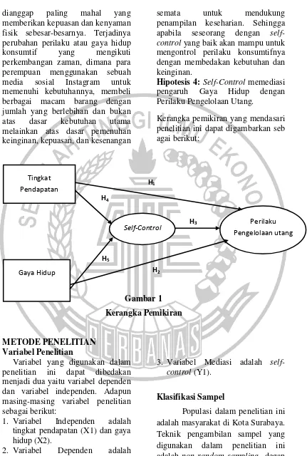 Gambar 1 Kerangka Pemikiran 