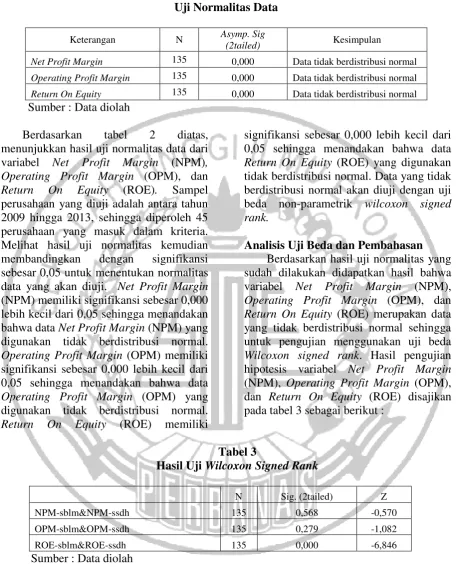 Tabel 2 Uji Normalitas Data 