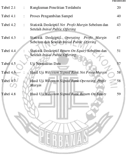 Tabel 2.1 : 