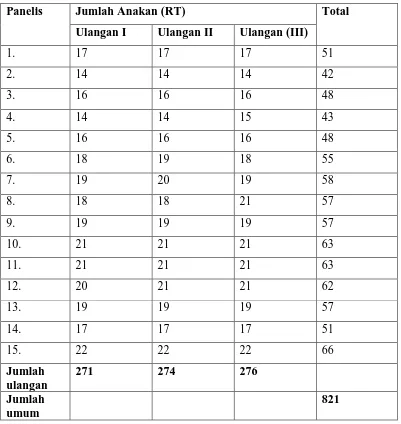 Tabel 12. Data hasil Uji Organoleptik terhadap Aroma Selulosa Bakterial dengan Penambahan Vitamin C 