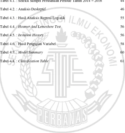 Tabel 4.1. : Seleksi Sampel Perusahaan Periode Tahun 2014 – 2016 