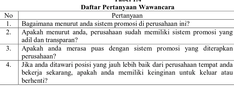 Tabel 1.5 Laju Perputaran Karyawan PT. Telkom Indonesia Divisi Regional I Medan 