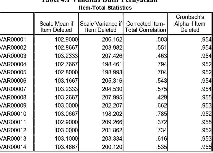 Tabel 4.1 Validitas Butir Pernyataan Item-Total Statistics 