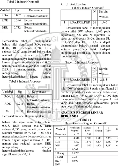Tabel 7 Industri Otomotif