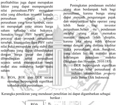 Gambar 2.3Kerangka pemikiran