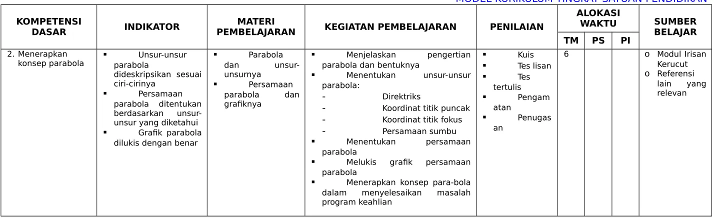 Grafik parabola