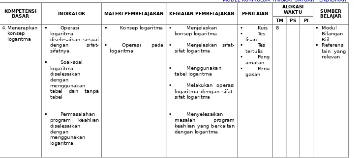 tabel logaritma