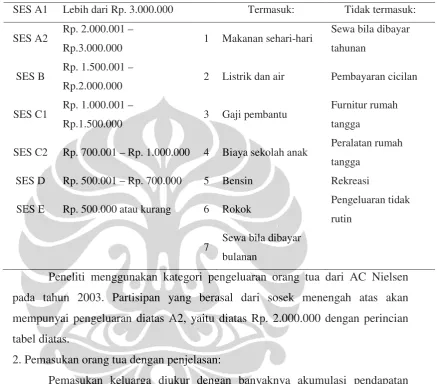 tabel diatas.  