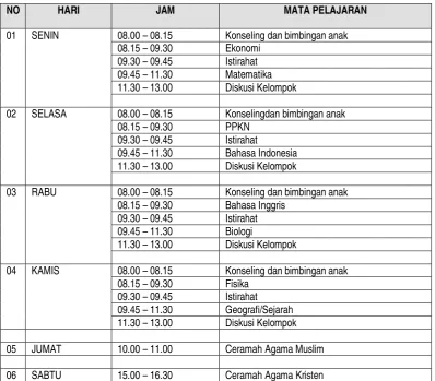 Tabel 4 JADWAL BELAJAR 