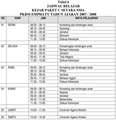 Tabel 6 JADWAL BELAJAR 