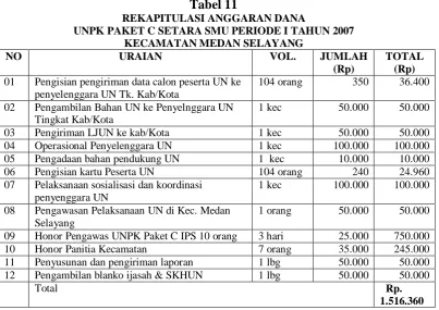 Tabel 11 REKAPITULASI ANGGARAN DANA 