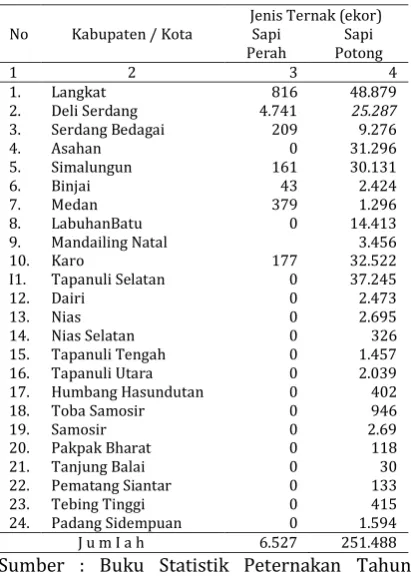 Tabel 1 : Populasi Ternak di Kabupaten/ Kota Lokasi IB Tahun 2006  