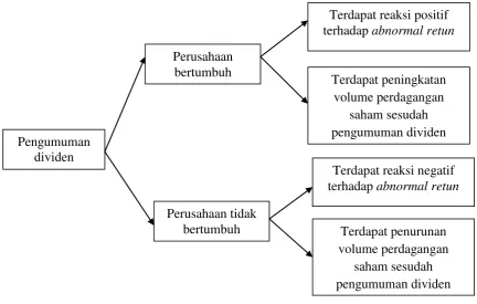 Gambar 2.3 Kerangka Penelitian 